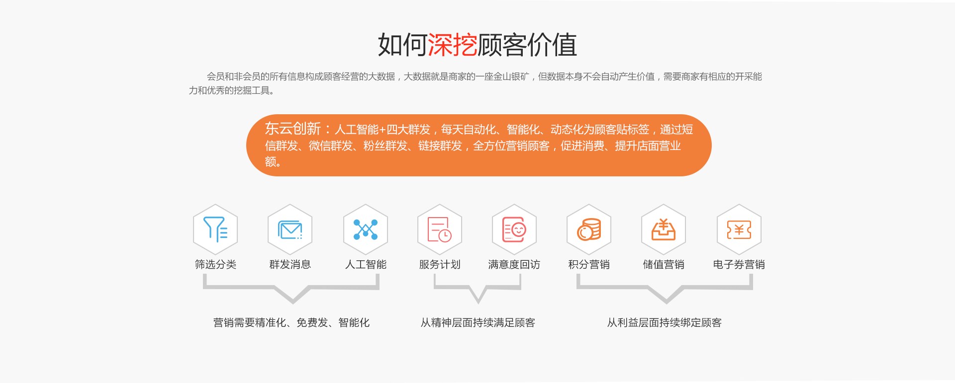 会员管理软件,企业管理的一把利刃